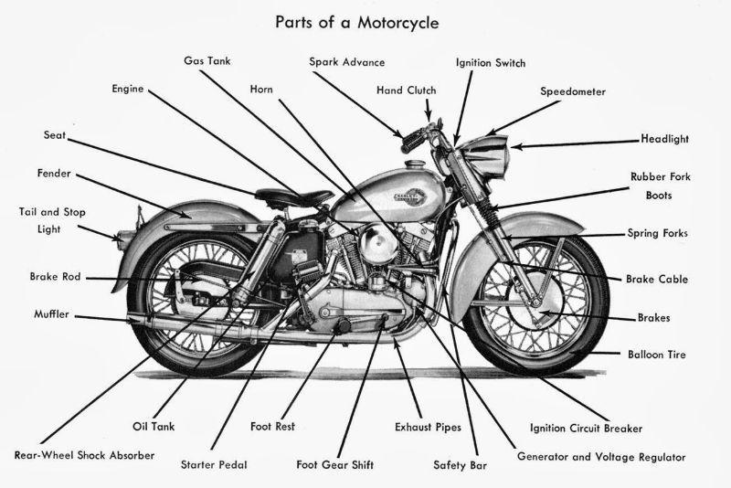 MOTORCYCLE PARTS & ACCESSORIES