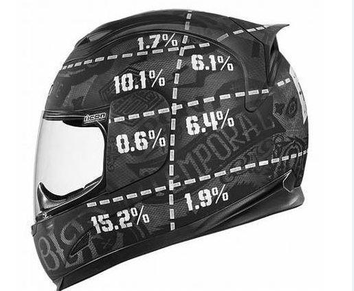 Medium helmets and jackets for sale