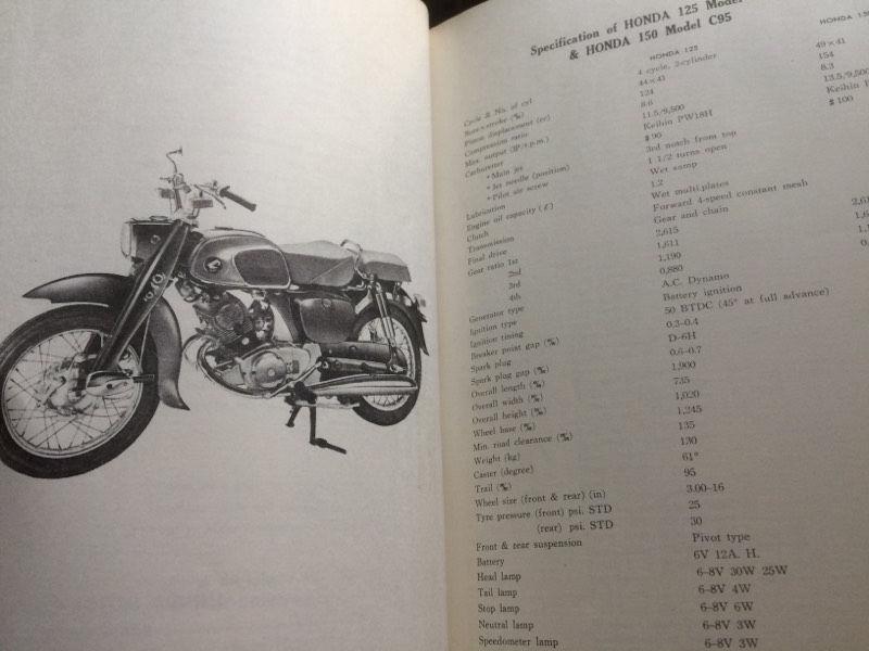 1964 Honda 125 150 Parts List